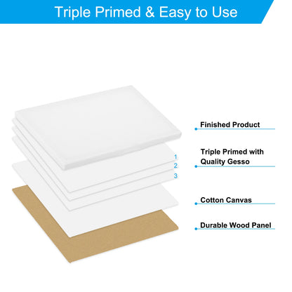 MiniMaster – Mini Canvas Board and Easel Set