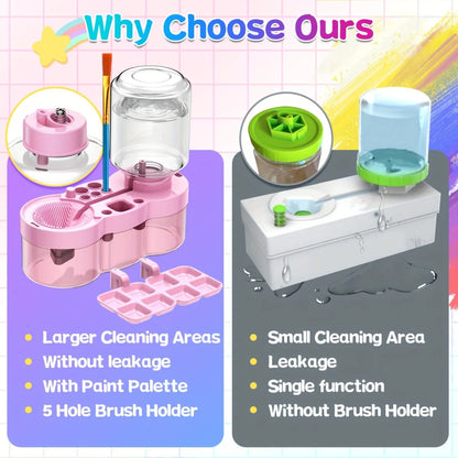 AquaCleanse – Automatic Paint Brush Cleaner