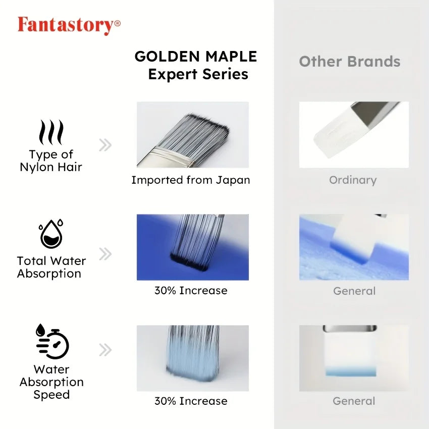 Fantastory BrushMaster – 24pcs Professional Paint Brush Set
